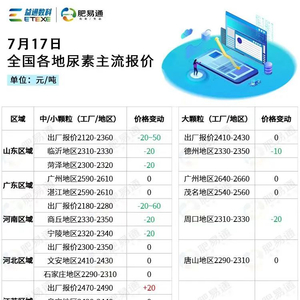 河北尿素最新价格，机遇与挑战并存，成就感的源泉之路