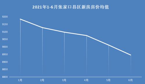 延安市房价最新报价全攻略